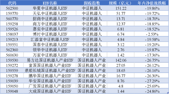 宇树科技3天暴涨近30%,机器人ETF大反弹,市场在炒什么?