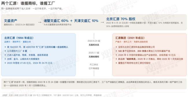 汇源,最终还是放弃了“汇源”