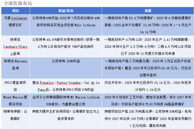 前三季度净利暴涨195倍 赣锋锂业缘何“高兴不起来”?