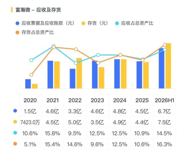 存储超级周期落幕？富瀚微：利润狂奔，现金掉队