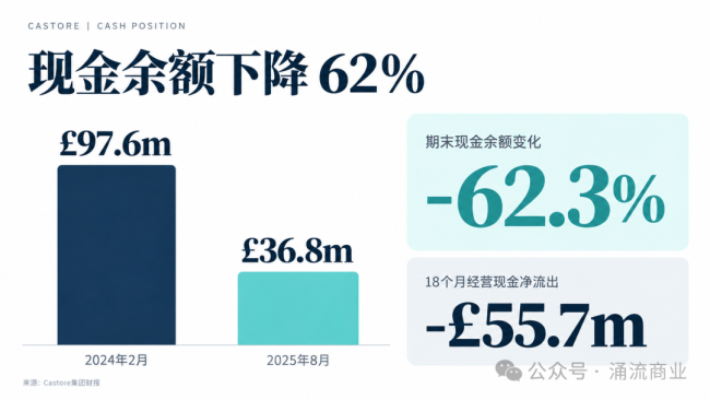 安踏李宁,同时看上了曼联老板投资的公司