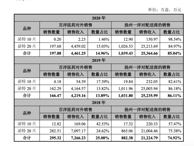 百洋医药起诉扬州一洋，索赔13.8亿元