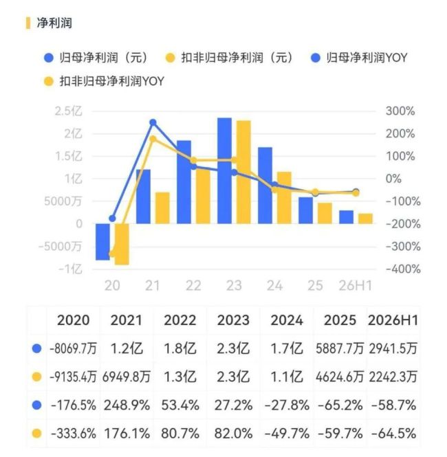 算电协同炒上天！闽东电力：我没有，我不是，别瞎说