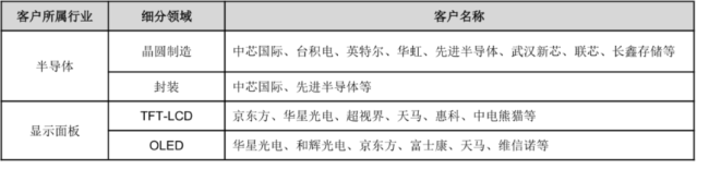 富乐德：65.5亿并购做大，业绩兑现慢半拍