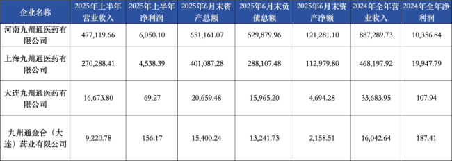 九州通,盯上兽药了