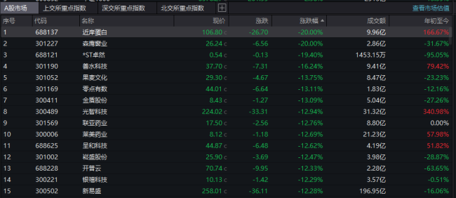 三大指数今日集体下探，尾盘这一积极信号意味着什么
