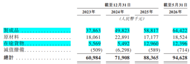 “手工现包”的袁记云饺，招股书里写的是“包装食品”