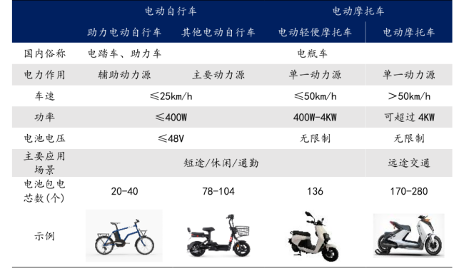电驴，能否摸着摩托车过河？