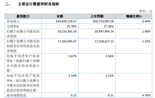 阿宽食品的退与进,在分岔的资本路蓄力下一程