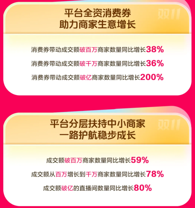 又小又贵的螃蟹，凭什么在双11直播间里卖爆？