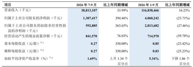 中兴通讯三季报：利润大增之下，一场尚未结束的转型