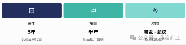 姆巴佩一句话，让金主蒙牛东鹏紧急切割