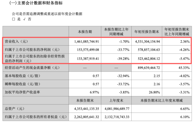 零食巨头们,开始被量贩零食“反噬”了?