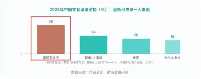 零食巨头们,开始被量贩零食“反噬”了?