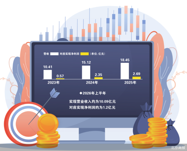 实控人IPO前套现 微容科技坚称“正常”