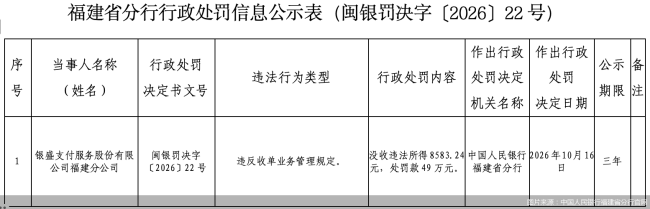 屡踩商户管理“红线”，银盛支付年内第三次被罚，回应来了！