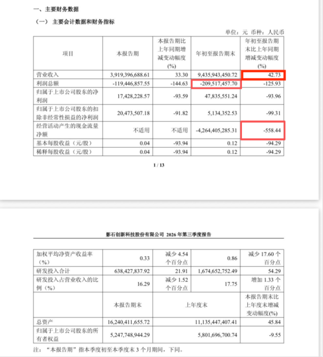 影石创新三季报：扩张节奏仍在，造血与融资双重承压