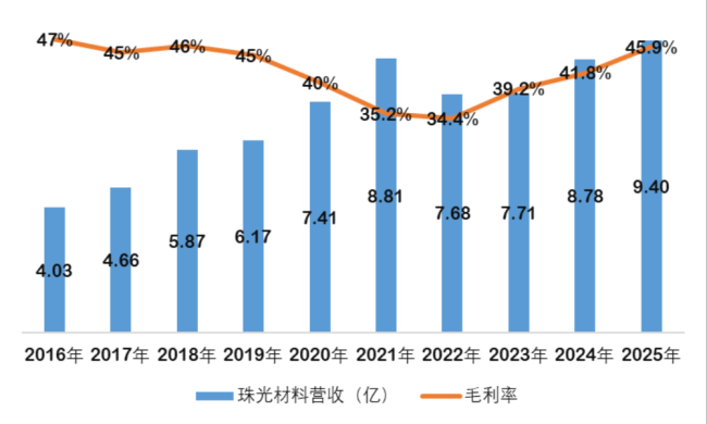 前三季预增227%，第三季却亏损？坤彩科技：2.2亿减值转回撑住利润
