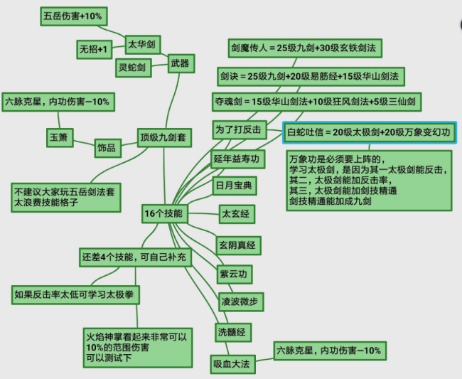 我的侠客九剑顶级套方案介绍