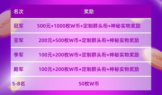   “WCAA2021精战决魂大师赛·S1赛季”在新的一年带你“牛”转乾坤