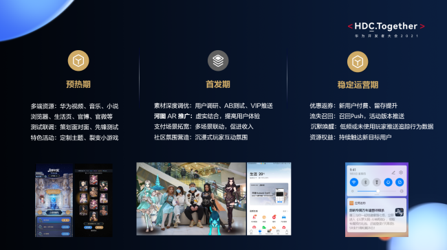 华为游戏中心全生命周期赋能开发者打造爆款产品