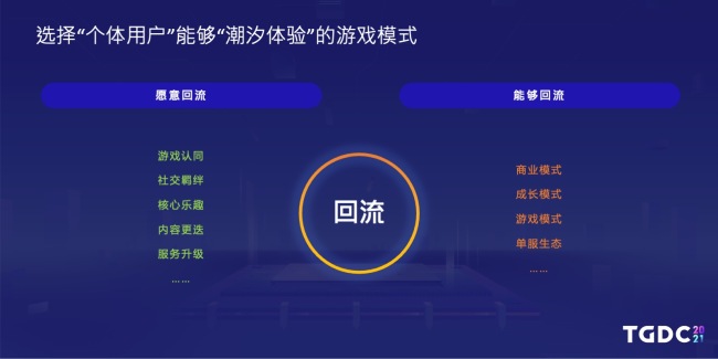  天刀手游制作人杨峰：内容沉浸联结游戏与现实
