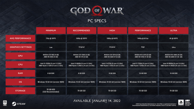 《战神4》Steam预载时间确定：今晚12点开启