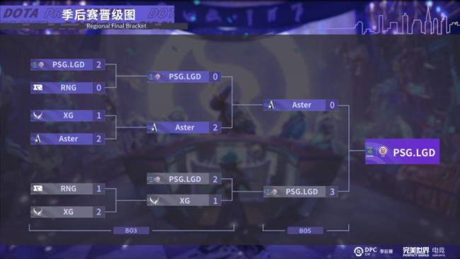 DOTA2 DPC中国季后赛： LGD 3:0 Aster夺冠