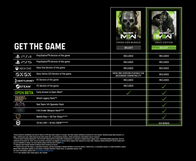 《使命召喚19》最低售價70刀 舊主機PS4和Xbox One版也一樣