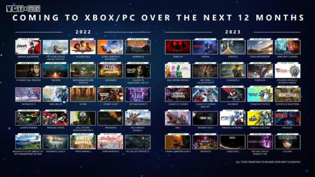 Xbox發布會：未來一年登陸Xbox/PC遊戲陣容一覽