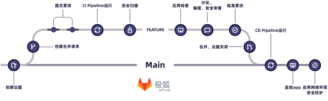 极狐GitLab x 途游游戏｜让 10 亿玩家随时随地，快乐一下！