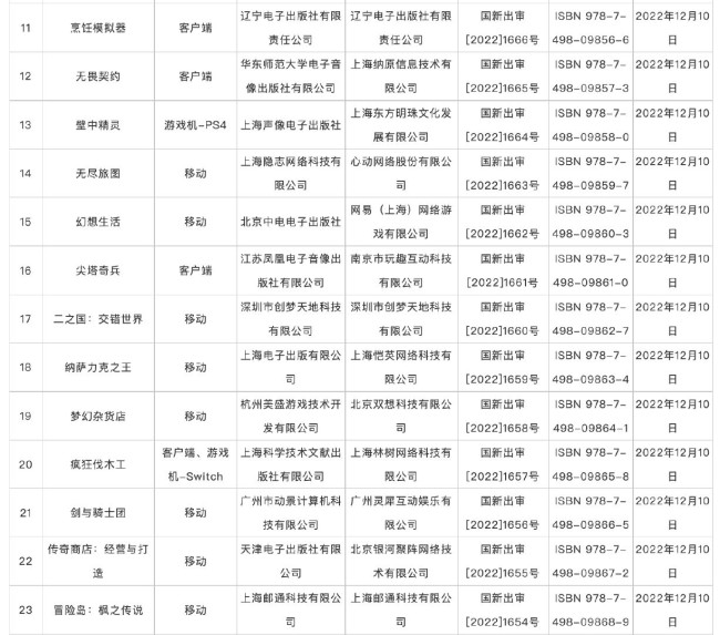 12月网络游戏版号下发 《无畏契约》等过审