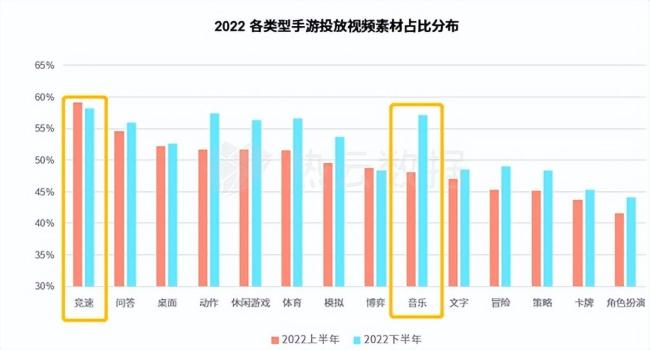 热云数据、SensorTower联合发布《2022全球手游买量白皮书》