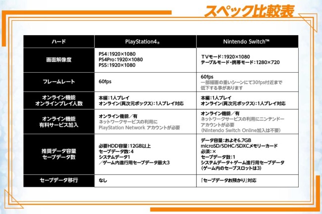 Switch《数码宝贝：新秩序》画面规格与PS4版接近