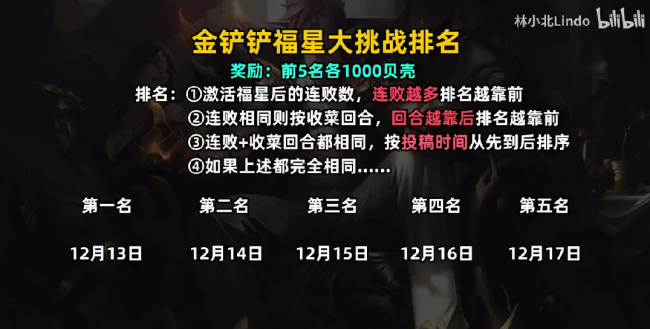 天选福星，弈起过年！金铲铲福星羁绊才开放一周，玩家就卷起来了