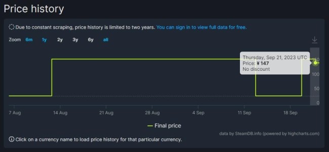 《古墓麗影：暗影》Steam國區永降 最終版下調50元