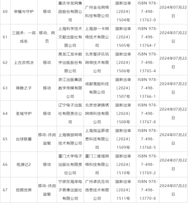 7月国产网络游戏审批信息公布 《鬼谷八荒》手游版等