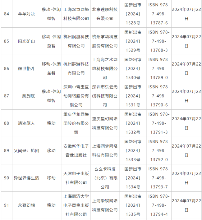 7月国产网络游戏审批信息公布 《鬼谷八荒》手游版等