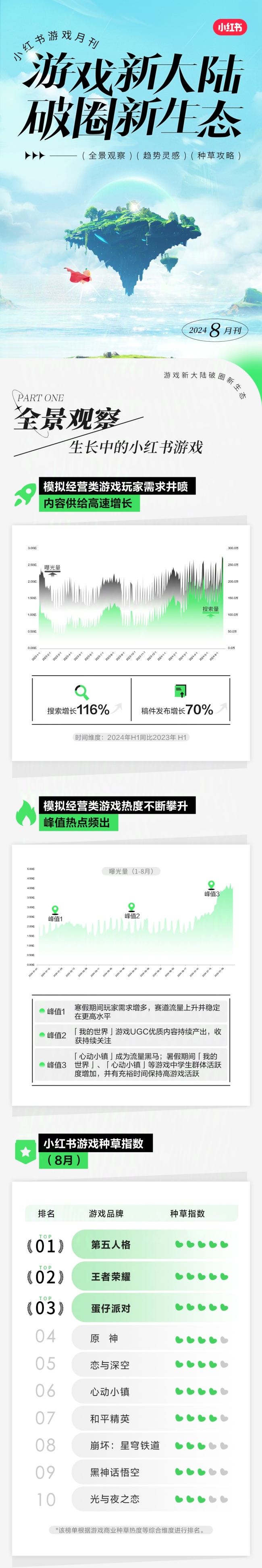 《龙族：卡塞尔之门》魂器功能详解，抽卡模拟器不止抽角色！