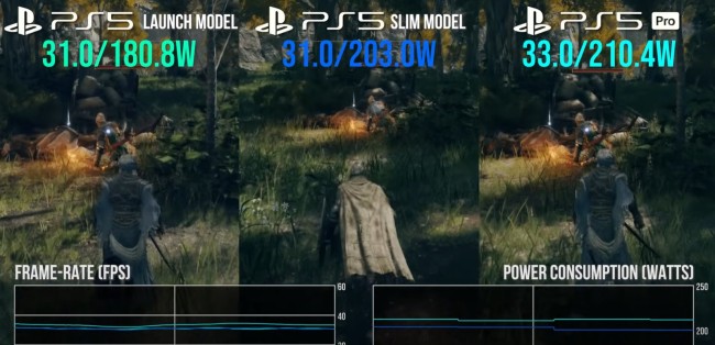 数毛社测试：PS5 Pro游戏时耗电和PS5 Slim差不多