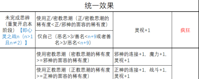 《苏丹的游戏》心灵之战结果一览