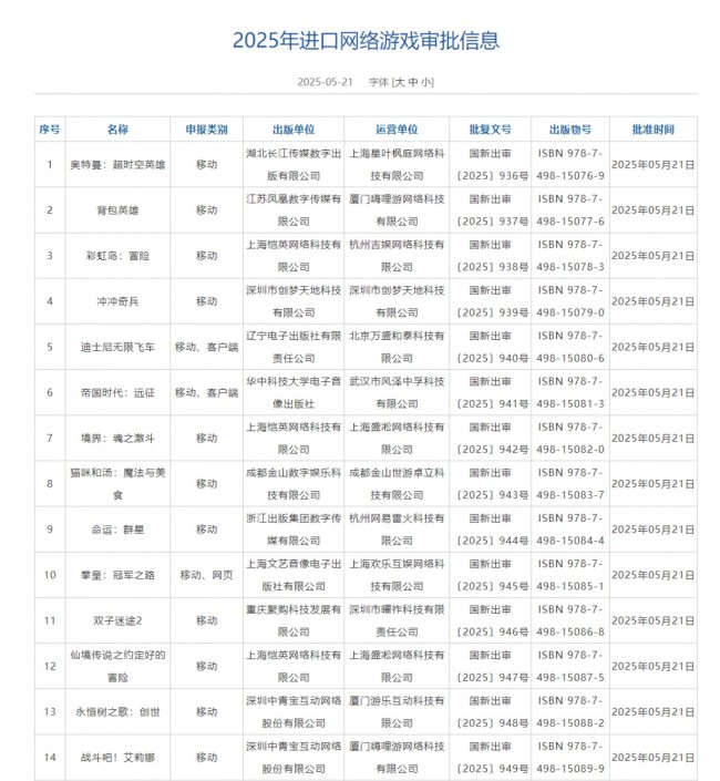 2025年5月國產遊戲版號公開 《暗黑破壞神2：重製版》PC版國服、PS5《異環》過審