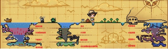 《钓鱼哥的奇妙冒险》各区域鱼类属性介绍