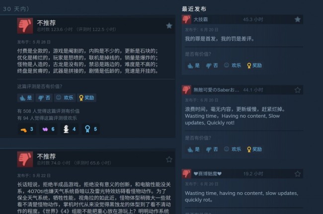 《怪物獵人：荒野》Steam差評如潮 在線已不及《怪物獵人：世界》