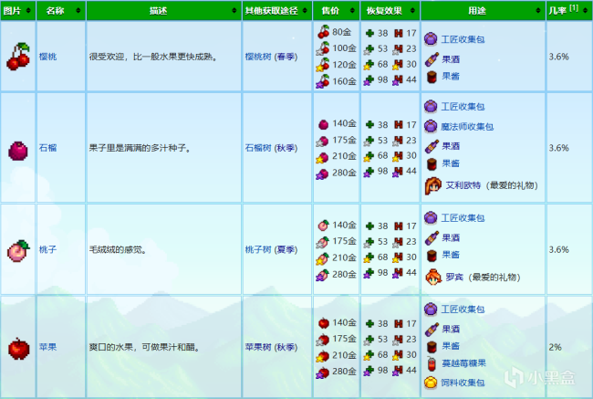 《星露谷物语》农场地图全建筑设施特点介绍