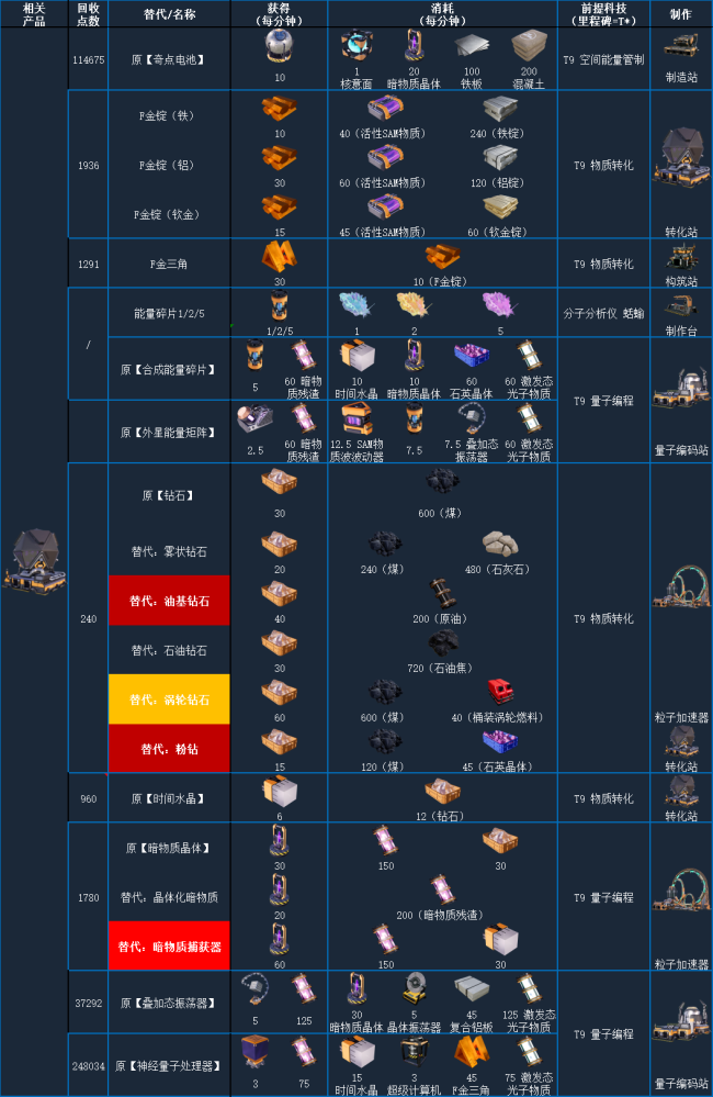 《幸福工厂》游戏配方大全分享