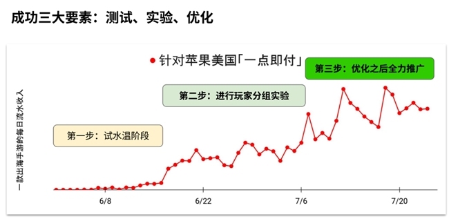 手游市场将迎新爆点 Appcharge亚太区副总裁Andrew Wong给出了新方向