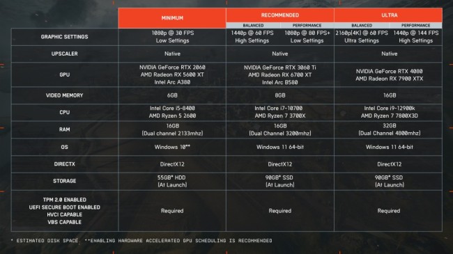 《战地6》PC版宣传片和PC配置公布 4K推荐4080显卡