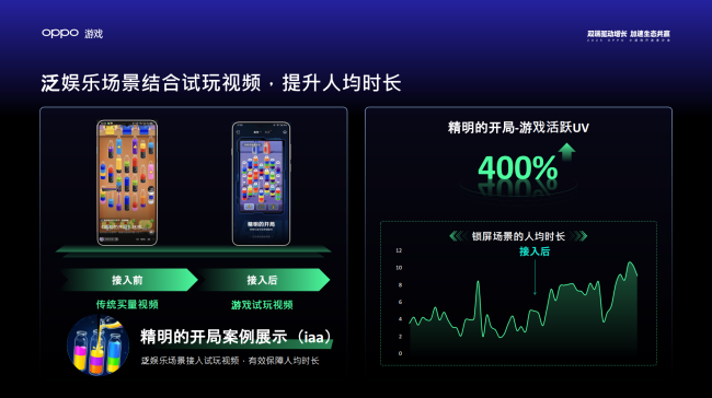 2025 OPPO小游戏沙龙:为小游戏注入双端全域增长新动能