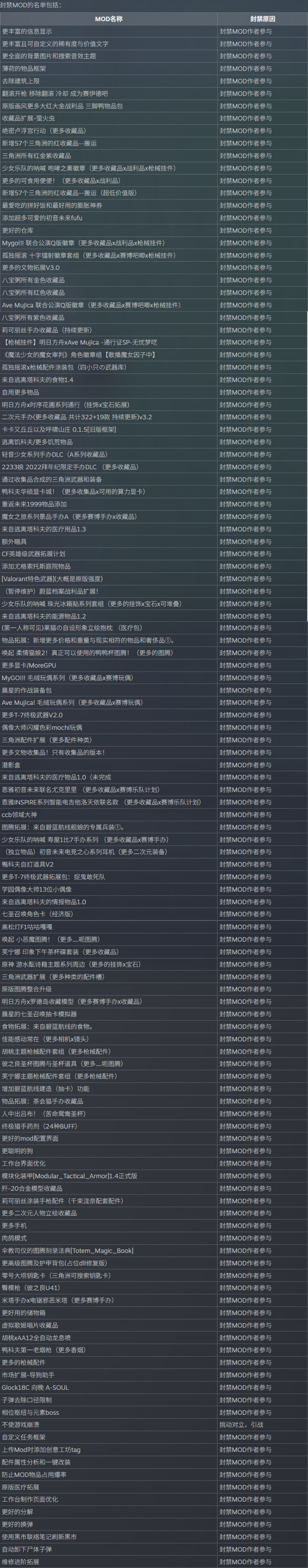 《逃离鸭科夫》发布mod处理公告 封禁违规mod与作者